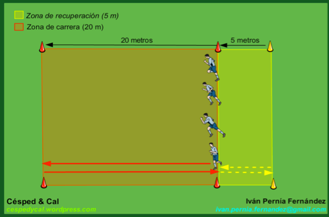 Yo Yo Intermittent Recovery Test